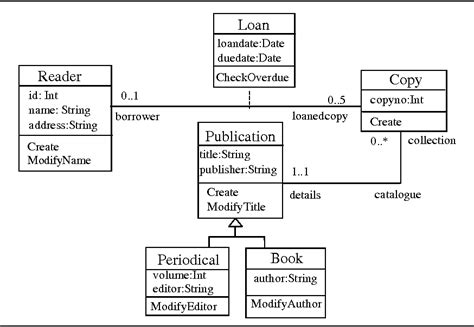 Uml Class Diagram Library Example Data Diagram Medis