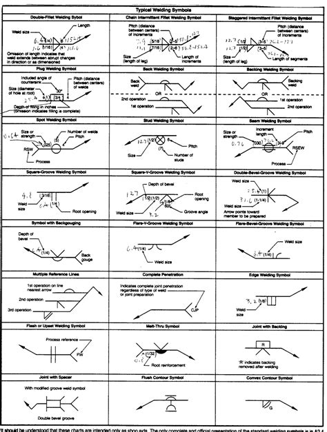 Welding Symbols With Figures Paktechpoint