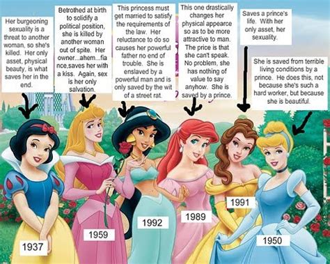 gender roles in the world around us disney princesses a great role model