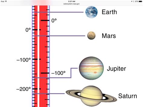 The Temperatures Of Our Local Planets Realized Nerdbeach