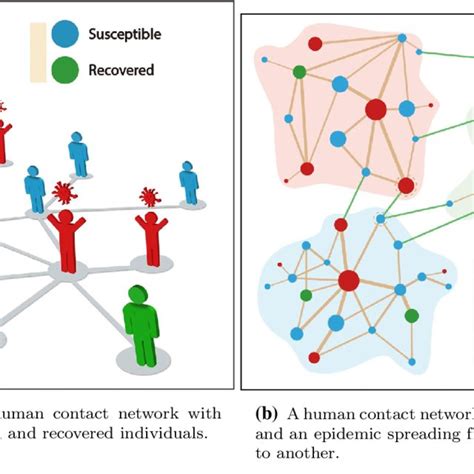 An Illustrative Example Of Epidemic Spreading A Human Contact Network Download Scientific
