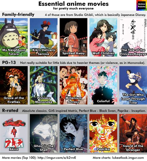 Recommendation Chart For Beginners Imgur Anime Reccomendations