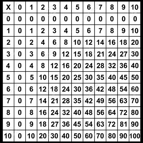 Multiplication File Tablz Indie Db