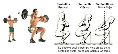 7 Beneficios De Las Sentadillas Para Nuestro Cuerpo ️