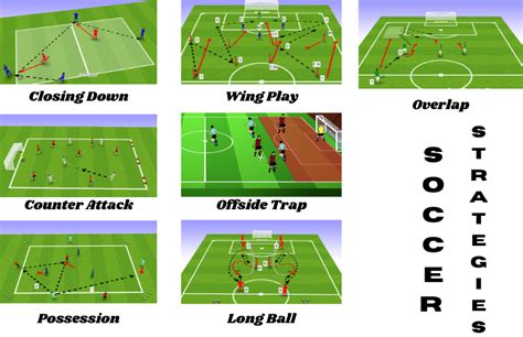Soccer Strategies You Must Fully Understand To Dominate The Game