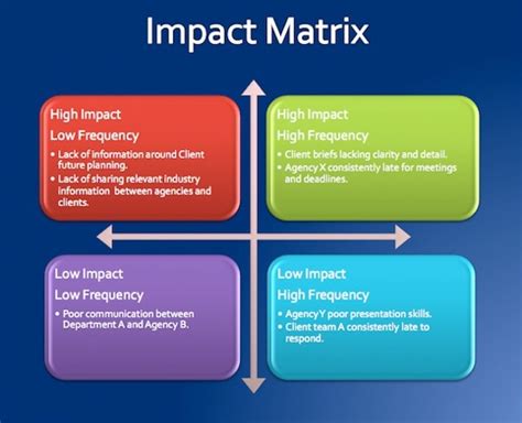 Check spelling or type a new query. Impact Matrix