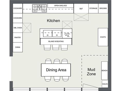 Pin By Tinyavocado On Projek Seni Best Kitchen Layout Kitchen Layout
