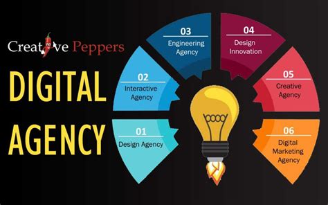 What Is A Digital Agency Creative Peppers Inc