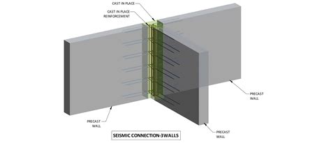 Precast Concrete Connections To Last Elematic Precast Technology