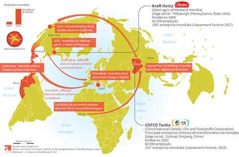 Le Concentr De Tomate Un Produit Agro Industriel Mondialis