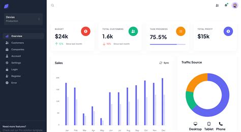 Apexcharts Examples Codesandbox