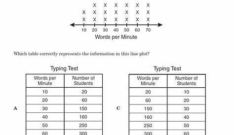 Dot Plot Worksheet Free | Printable Worksheets and Activities for