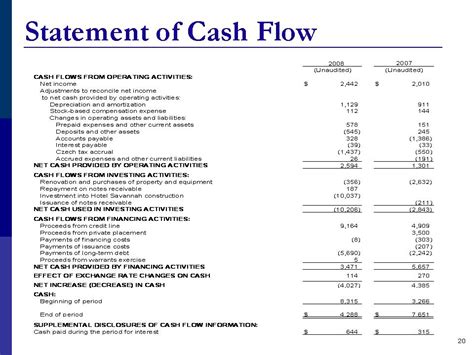 Ocf begins with net incomenet incomenet income is a key line item, not only in the income statement, but in all three core financial statements. You may have to read this about Cash Flows From Operating ...