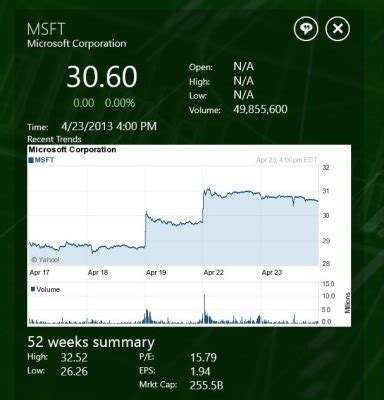Details stock report and investment recommendation. Stock Quotes App For Windows 8
