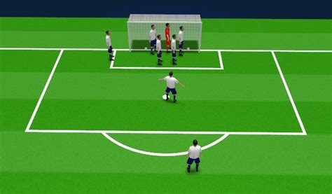 Football Soccer Corner Kick Assignments Set Pieces Corners Difficult