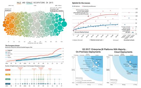 What Is Data Visualization Definition Examples Best Practices Reverasite