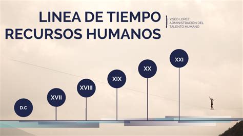 Linea De Tiempo Recursos Humanos By Daniela Lopez