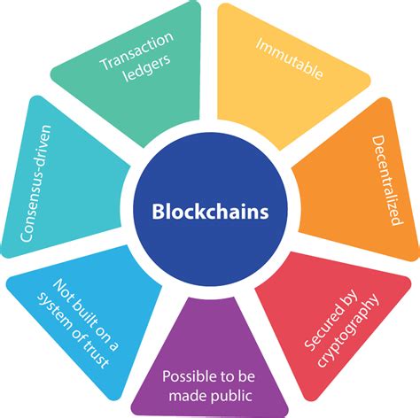 Top 3 Challenges And Opportunities Of Implementing Blockchain