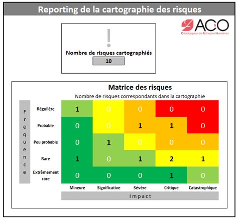 Matrice Des Risques AC O