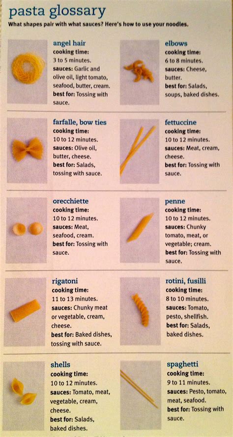 Pasta Glossary Real Simple Food Tips Pinterest