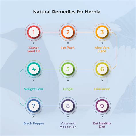Living With Hernia 9 Natural Remedies For Hernia The Hidden Cures