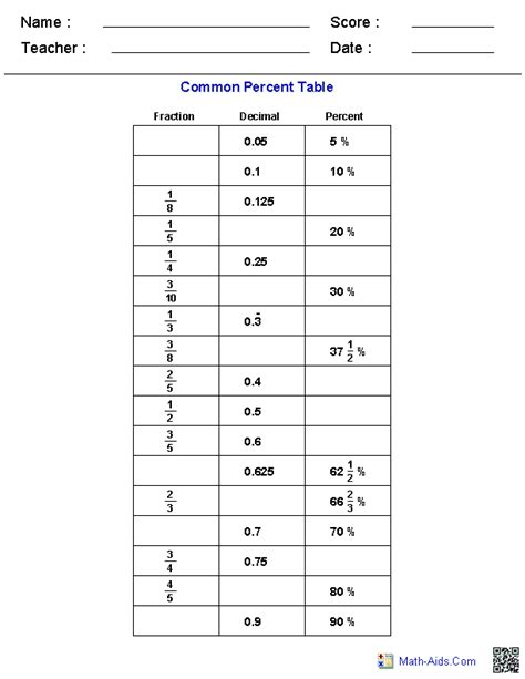 Percent Worksheets Percent Worksheets For Practice