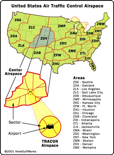 Aircraft Stories How Air Traffic Control Works