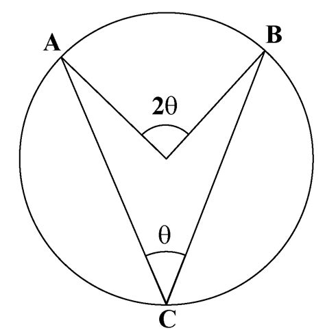 Central Angle Cuemath