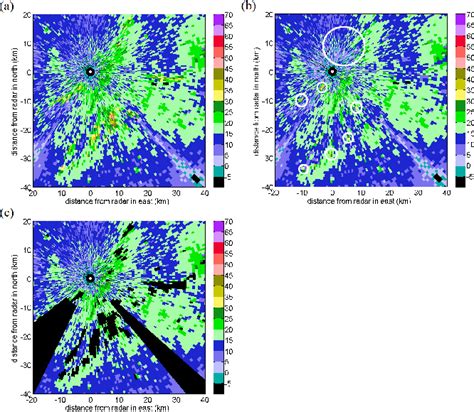 Figure 3 From A Quality Control Method Of Ground Based Weather Radar