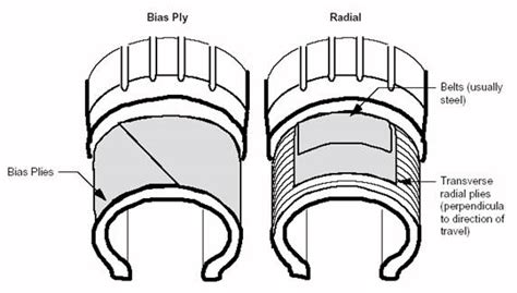 Contact us today to get started. bias-ply-radial-tiresjpg - Tire Reviews, Buying Guide ...