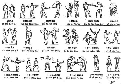 Qigong Exercise Chart Repinned By Academnl And Medischeqigong