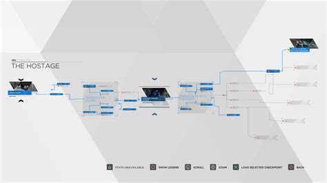 Detroit Become Human User Guides