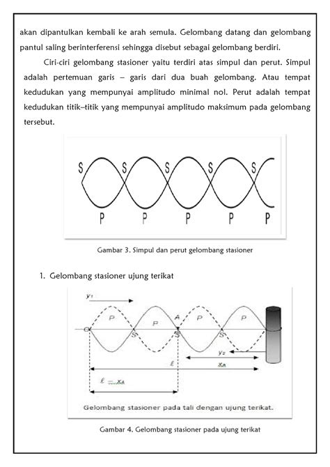 Materi Gelombang Berjalan Dan Gelombang Stasioner