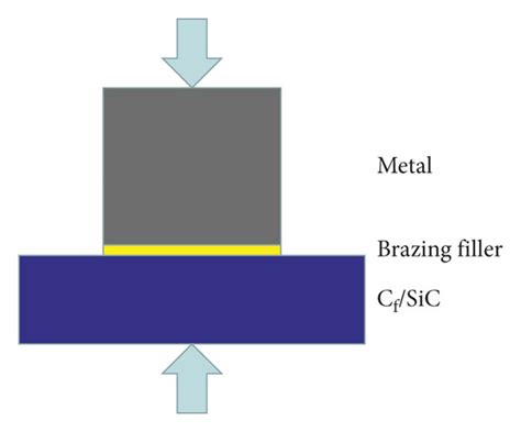 The Schematic Diagram Of A Brazing Method And B Diffusion Bonding