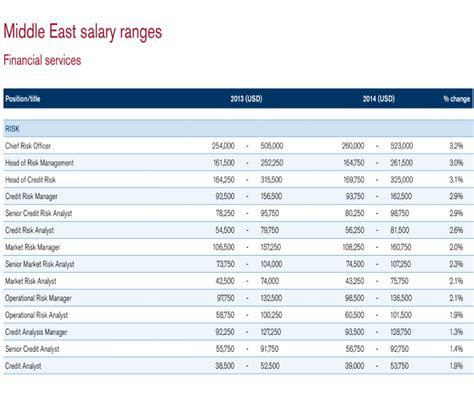 Despite the flurry of activity on wall street, total revenue at the nation's six banking giants was little changed last year. How much money do UAE bankers make and how do you compare ...