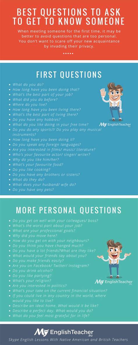 Educational Infographic Myenglishteac What Are The Best Questions To Ask To Get To