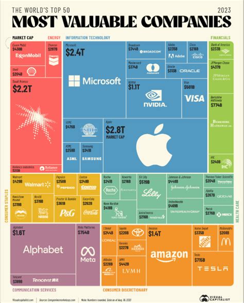 50 највредни компании во светот во 2023 година Иновативност