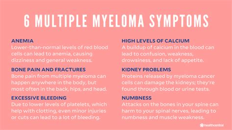 Multiple myeloma is a monoclonal gammopathy and is the most common primary malignant bone neoplasm in adults. Multiple Myeloma Symptoms, Causes, Diagnosis, and Treatment