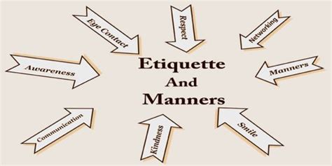 Etiquette And Manners Assignment Point