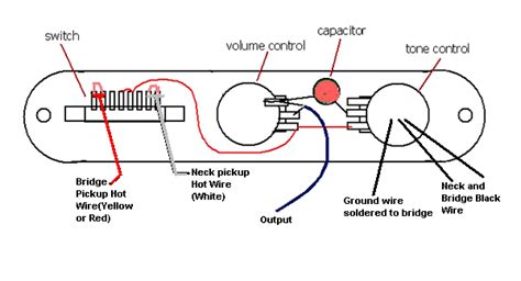 Here's a wiring setup using seymour duncan hot rails pickups (although any sd single coil sized humbuckers should wire the same). Seymour Duncan Hot Rails Wiring Diagram Telecaster - Database - Wiring Diagram Sample
