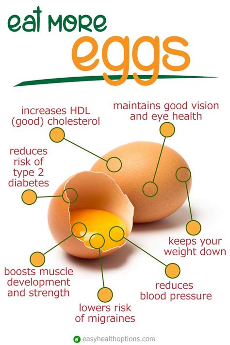 The Health Benefits Of Eggs Easy Health Options® Egg Benefits