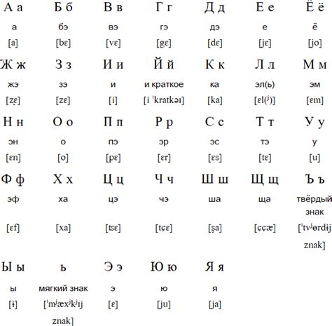 Russian Alphabet Table