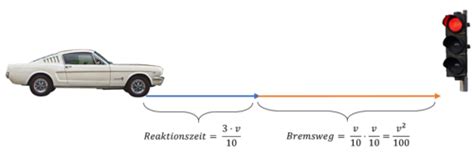 Die formeln für bremsweg, anhalteweg und reaktionsweg werden bereits in der fahrschule gelehrt, doch nach. Quadratische Funktionen erkunden/Die Normalform - ZUM ...