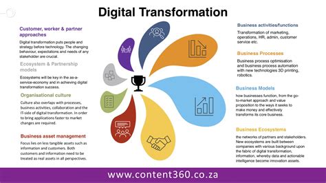 Importance Of Digital Transformation Infographic It Enterprise