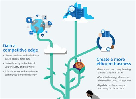 3 Reasons To Invest In Microsoft Azure Ai Team Candi