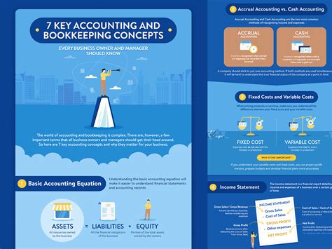 Accounting Concepts Infographic By Cynna Lemoncito On Dribbble