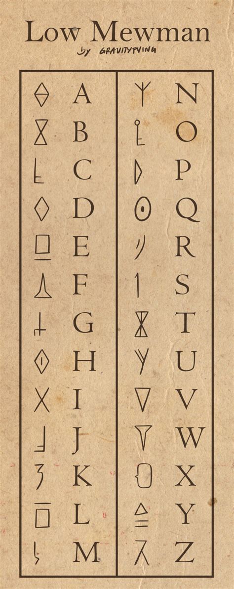 The atbash cipher is a substitution cipher with a specific key where the letters of the alphabet are reversed. Decoder for the Low Mewman alphabet from the Star vs the ...