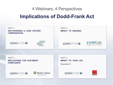 Dodd Frank Impact On Los