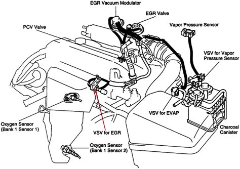 Purge valve toyota highlander