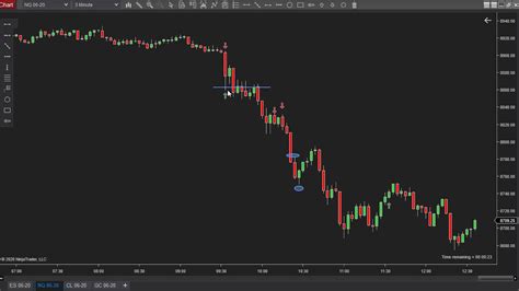042820 Daily Market Review Es Cl Nq Live Futures Trading Call Room